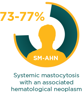 types of advanced systemic mastocytosis